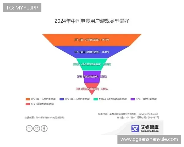 PG是否属于赌博行为对游戏行业监管的影响与未来发展趋势